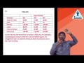 budget and budgetory control _ quick revision  by RAJ AWATE