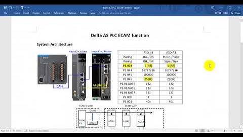 Delta AS PLC ECAM