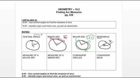 Central Angles and Arcs