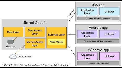 Shared Class Library in C#