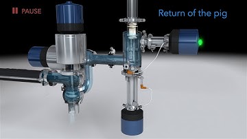 3D video Definox Starmotion pigging system