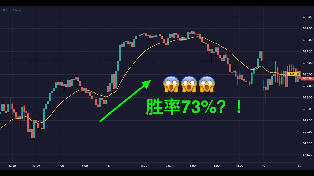 7个交易日，胜率73%！这样的工具到底谁在用？ | 02/9～18/2026 Review | SPX 价格行为 | Price Action ...