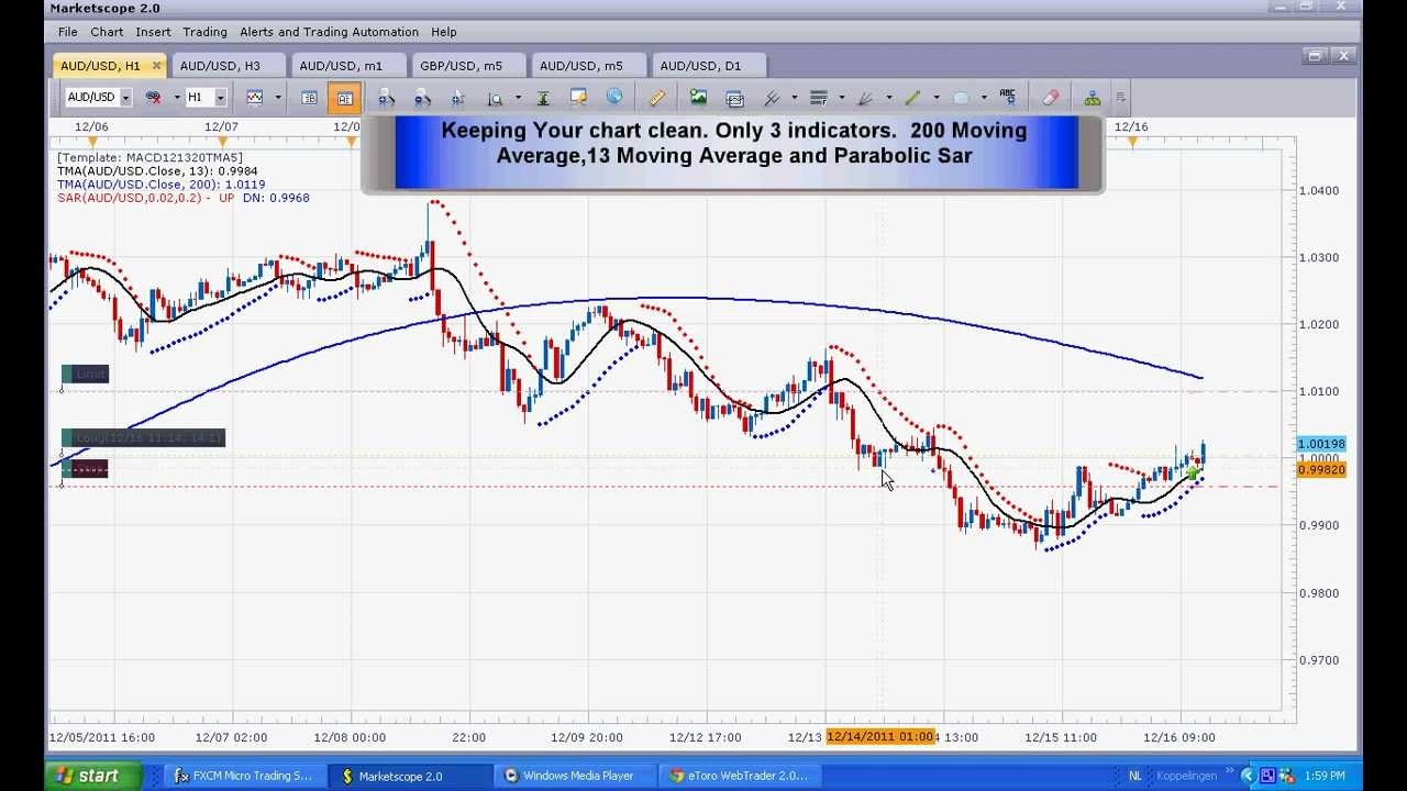 Profitable forex trading strategy