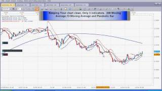 Forex Trading Strategy. This is a simple, profitable 1 hour  forex trading strategy