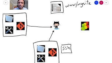 The fundamentals of working with centralized version control systems 03