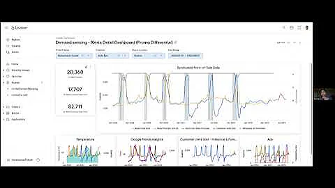 Google BigQuery + Incorta | Dynamic duo of data delivery