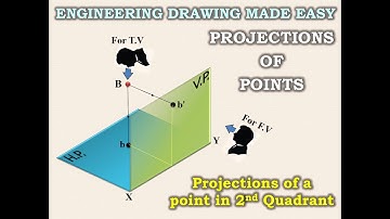 PROJECTIONS  OF POINTS : POINT in  the SECOND QUADRANT - ANIMATION - ENGINEERING DRAWING MADE EASY