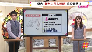 【新型コロナ】県内　新たに6人の感染判明　感染経路は