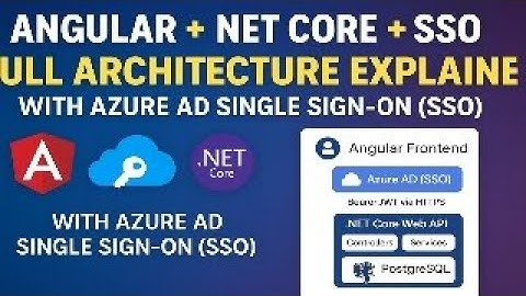 Angular + SSO + .NET Core + PostgreSQL | Complete System Architecture Explained
