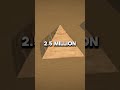 Pyramids history?? #shorts #pyramids #history #mystery