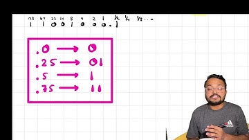 AL | Computer Science | Real Numbers | 2024 | Lecture 1 #MAK #CS