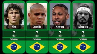 TOP 100 Brazil Goal Scorers of All Time | National Team
