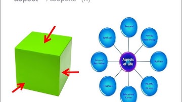 Nhung Unit 5 Lesson 3 Reading Tieng anh 12