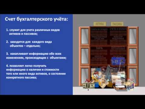 Урок 6: План счетов