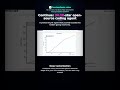 continue: trending open-source project in 15 seconds