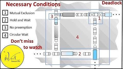 6.1.2 Necessary Conditions for Deadlock in Operating System with best examples