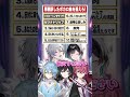【ボカロ逆翻訳】皆さんは幸福ですか #アルスノーツ #vtuber #新人歌い手グループ