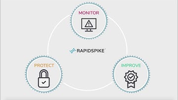 About RapidSpike