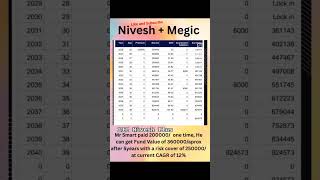 LIC Nivesh plus plan👍👍#explore #lic #licplan #reels #viral #youtubeshorts #youtube #future ❤️❤️