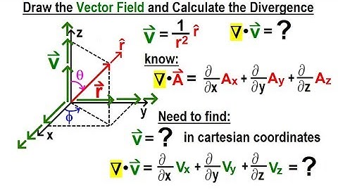 Physics Ch 67.1 Advanced E&M: Review Vectors (27 of 55) How to Draw Vector Field and Divergence?