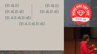 Celebrity Wicked Good Ruby 2013 - Bloom: A Language for Disorderly Distributed Programming Wealth