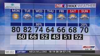Clear, sunny and a high of 80 on Monday in the Triad