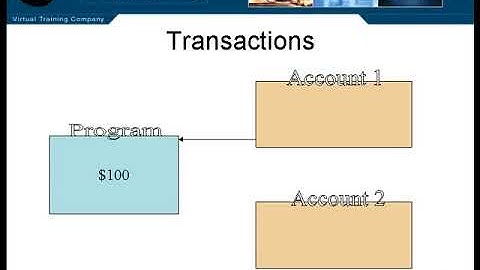 5 J2EE Chapter01 Introduction to J2EE Lesson6 Transactions