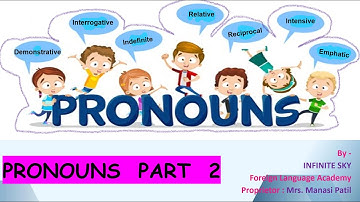 Pronouns Part 2/ Demonstrative / Interrogative/ Indefinite/ Relative/ Reciprocal/ Intensive/Emphatic
