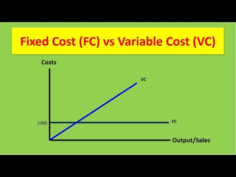 Fixed Cost FC Vs Variable Cost VC الفرق بين التكاليف الثابتة والتكاليف المتغيرة 
