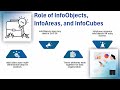 BI SAP Tutorial 📘 | BI Training Simplified 💡 | SAP Tutorial Insights 🎓