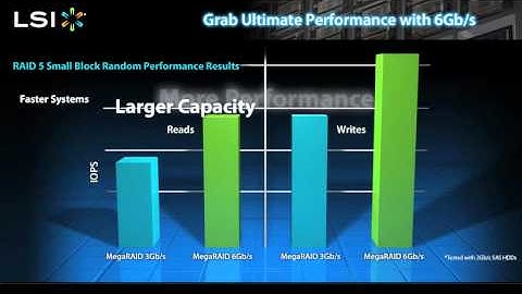 LSI 6Gb/s SATA+SAS Controllers