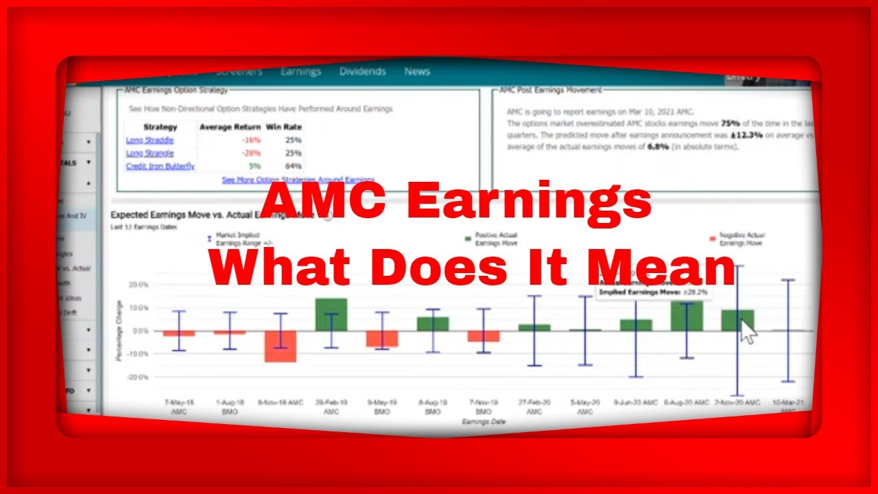 YouTube Live Pre Market Show We Look at AMC Earnings - YouTube
