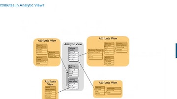 SAP HANA Types Of Information Views