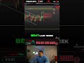 GBP/USD SHOCK: Insane Gap Down &amp; GJ CRASH! Realistic Goals? #shorts