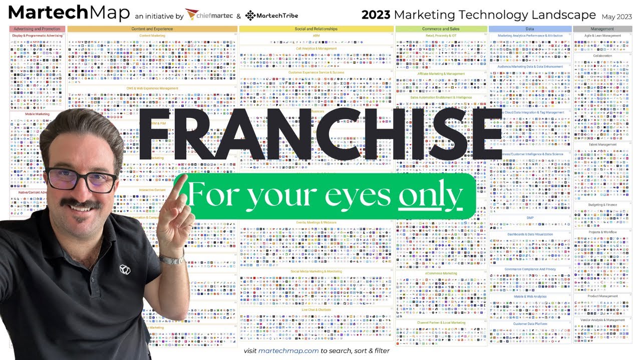 Franchise Digital Marketing Competitive Advantage | Franchise Website Platform