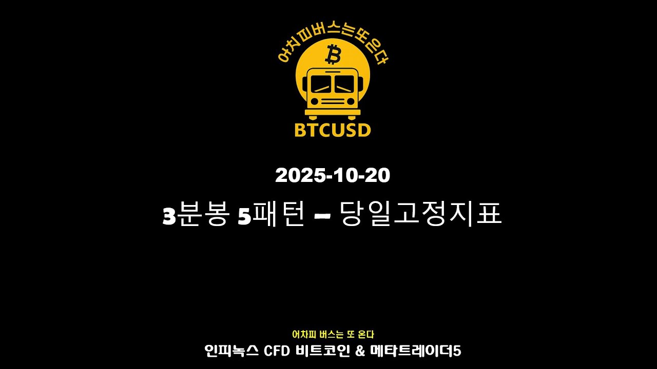2025년10월20 #비트코인 #당일고정지표 #인피녹스 #5가지패턴 #메타트레이더5
