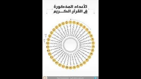 صلاة الجمعة للشيخ عبدالرحمن البرماوى من سورة الكهف من مسجدالايمان بشنبارة الميمونة بقرية شنبارة المي