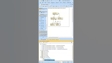 Directed Composition | SysML Block Definition Diagram