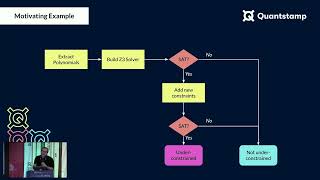 Quantstamp: Linting Halo2 Circuits