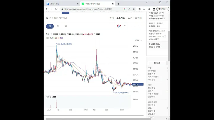 006980우성 주가 전망 및 차트 분석