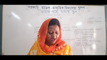 Class 3 Science Chapter 2 ৩য় শ্রেণির বিজ্ঞান অধ্যায় ২ সম্পূর্ণ সমাধান জীব ও জড়।Living & Non livin