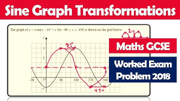 Reversing Sine Graph Transformations - Worked GCSE Exam Problem