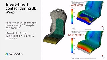 Moldflow Research and Development Update