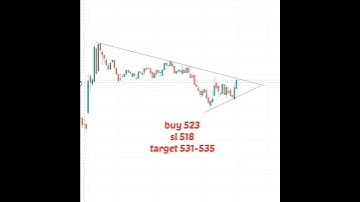 intraday trading for beginners #masterofchart #shorts #priceaction #smk