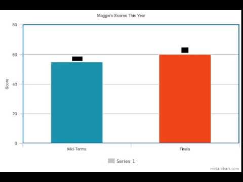 Math "4" Kids - Simple How to Read a Bar Graph - YouTube
