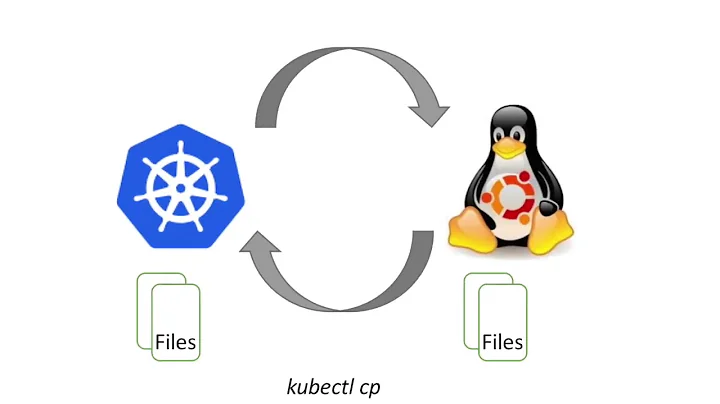 Copy files to and from Kubernetes Container POD