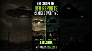 The Shape Of UFO Reports Changed Over Time 📈