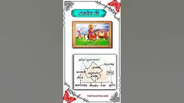 🚩 लोकदेवता 🚩 बाबा रामदेव जी 🚩  #sorts #rajsthan #gk #bstc