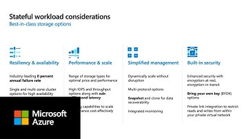 Introduction to running stateful container workloads on Azure