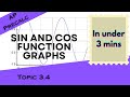 Sin and Cos Graphs in Under 3 mins (AP Precalculus Unit 3 Topic 3.4)